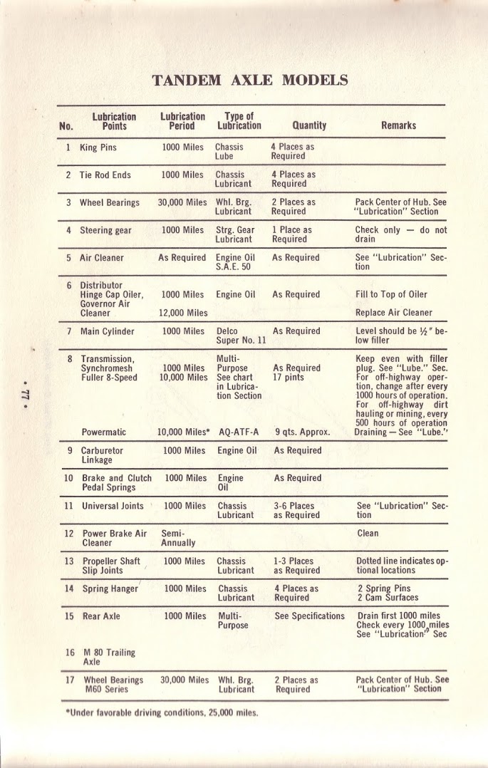 n_1963 Chevrolet Truck Owners Guide-77.jpg